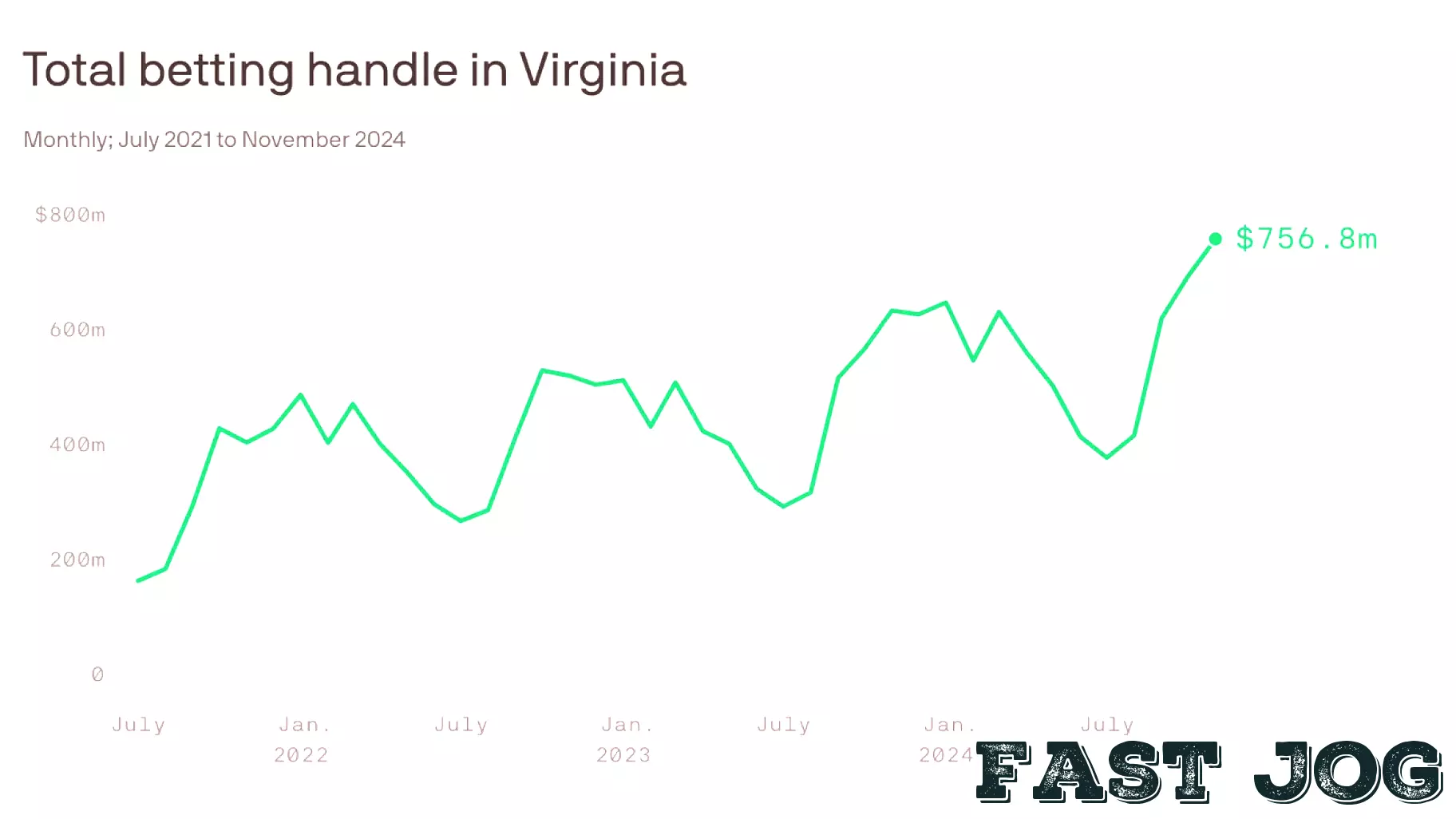 Virginians Set New Record in Sports Betting During Football Season